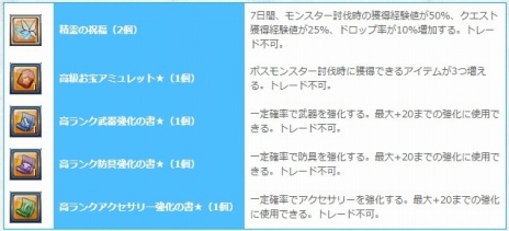 画像ギャラリー No.011のサムネイル画像 / PS4版「幻想神域 -Cross to Fate-」の正式サービスがスタート。キャラクター総選挙の開催や，次期アップデートの新情報も