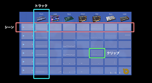 画像ギャラリー No.006のサムネイル画像 / 「KORG Gadget for Nintendo Switch」でサウンドクリエイターになろう! ガチの作曲家が初心者向けに使い方の基本や作曲の基礎を紹介