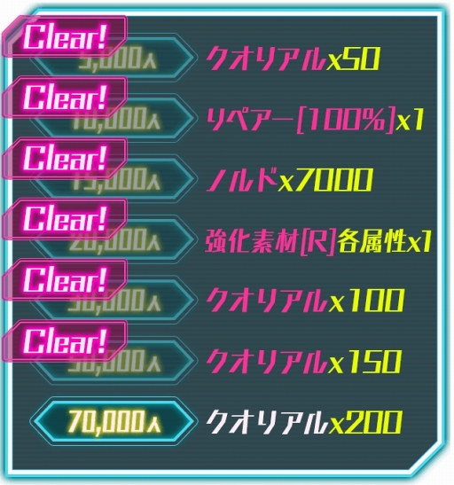 画像ギャラリー No.002のサムネイル画像 / 「BALDR ACE」,事前登録者数5万人を突破。豪華報酬の全員プレゼントが確定