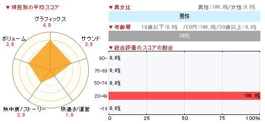 グラフ