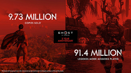 画像ギャラリー No.003のサムネイル画像 / 「Ghost of Tsushima」の全世界累計販売本数は973万本。発売2周年を記念して，これまでを振り返るデータ公開