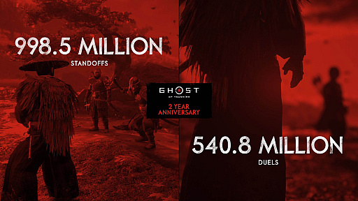 画像ギャラリー No.004のサムネイル画像 / 「Ghost of Tsushima」の全世界累計販売本数は973万本。発売2周年を記念して，これまでを振り返るデータ公開