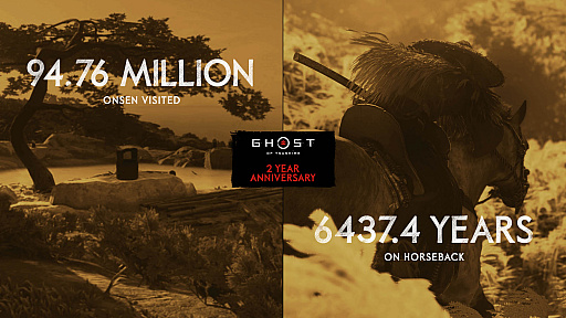 画像ギャラリー No.005のサムネイル画像 / 「Ghost of Tsushima」の全世界累計販売本数は973万本。発売2周年を記念して，これまでを振り返るデータ公開