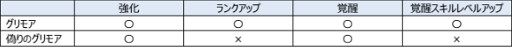 画像ギャラリー No.008のサムネイル画像 / 「OVERHIT」，200万ダウンロード記念キャンペーンの第3弾