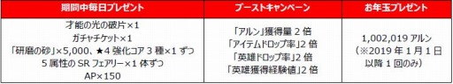 画像ギャラリー No.008のサムネイル画像 / 「OVERHIT」,10大イベント同時開催の「ゆく年くる年キャンペーン」が本日スタート