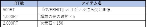 画像ギャラリー No.020のサムネイル画像 / 「OVERHIT」，配信開始2周年を記念したイベントが本日スタート。新レアリティ「UR英雄」や紋章システムなども実装に