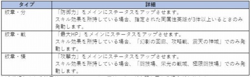 画像ギャラリー No.021のサムネイル画像 / 「OVERHIT」，配信開始2周年を記念したイベントが本日スタート。新レアリティ「UR英雄」や紋章システムなども実装に