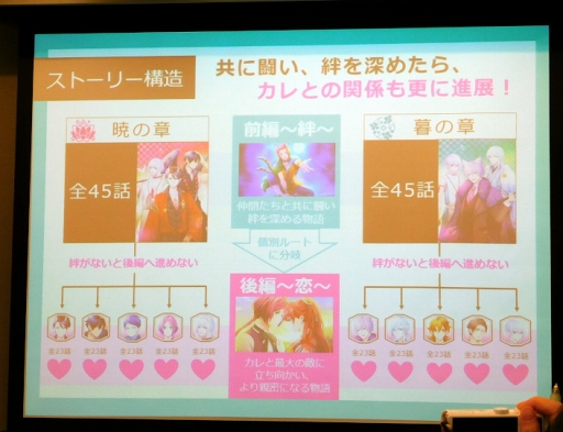 画像ギャラリー No.004のサムネイル画像 / 「あやかし恋廻り」メディア体験会レポート。甘いだけの恋じゃ物足りないなら,絆が恋に変わる重厚な物語はいかがですか?