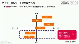 画像ギャラリー No.018のサムネイル画像 / ［CEDEC 2021］「メギド７２」の“こだわり”とは。ゲームデザインやマーケティング施策における具体例と共に解説