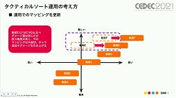 画像ギャラリー No.019のサムネイル画像 / ［CEDEC 2021］「メギド７２」の“こだわり”とは。ゲームデザインやマーケティング施策における具体例と共に解説