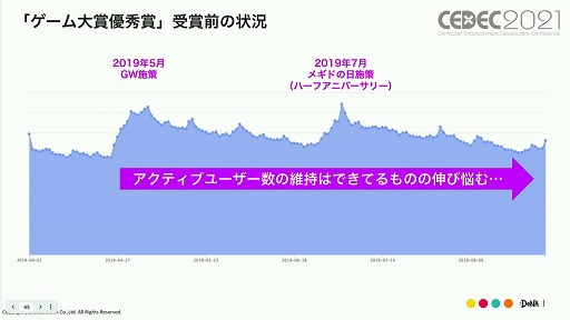 画像ギャラリー No.021のサムネイル画像 / ［CEDEC 2021］「メギド７２」の“こだわり”とは。ゲームデザインやマーケティング施策における具体例と共に解説