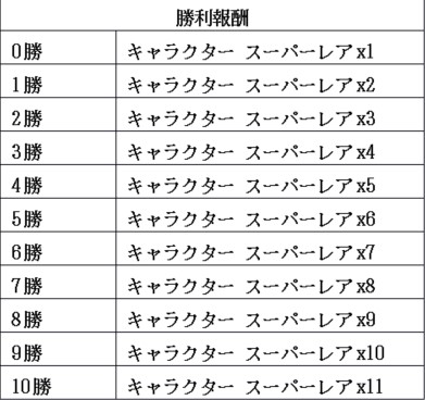 画像ギャラリー No.001のサムネイル画像 / 「ウィムジカル ウォー」，6月26日18:00に「バトルイベント機能」などを追加するアップデートを実施