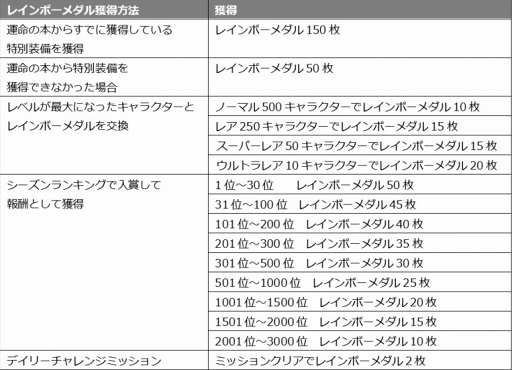 画像ギャラリー No.003のサムネイル画像 / 「ウィムジカル ウォー」，ARを使った3つの新機能の実装を含むアップデートを実施