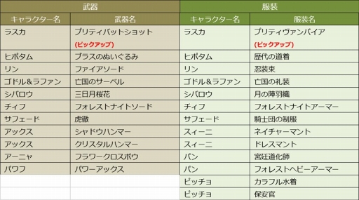 画像ギャラリー No.005のサムネイル画像 / 「ウィムジカル ウォー」，ARを使った3つの新機能の実装を含むアップデートを実施