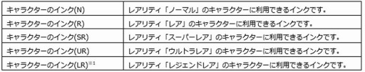 画像ギャラリー No.004のサムネイル画像 / 「ウィムジカル ウォー」，レベルアップアイテム「キャラクターのインク」が追加