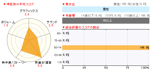 グラフ