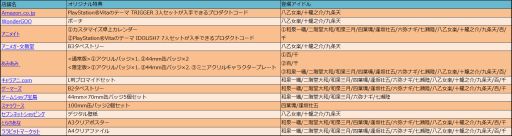 画像ギャラリー No.002のサムネイル画像 / 「アイドリッシュセブン Twelve Fantasia！」の店舗別オリジナル特典の情報が公開に
