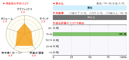 グラフ
