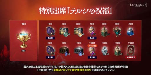 画像ギャラリー No.008のサムネイル画像 / 「リネージュ2M」,ワールドダンジョン「傲慢の塔」6階追加など最新アップデートを実施