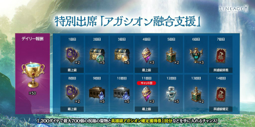 画像ギャラリー No.008のサムネイル画像 / 「リネ2M」アガシオン融合を実装。狂暴化ボスの出現確率2倍イベントも