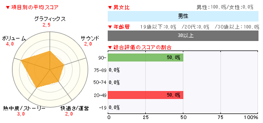 グラフ