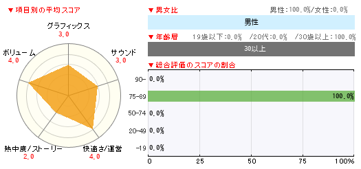 グラフ