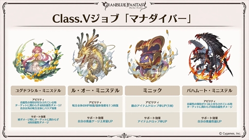 画像ギャラリー No.027のサムネイル画像 / 新リミテッドキャラクターのル・オーが発表に。「グラブル」の最新情報が多数発表された“ぐらぶるTVちゃんねるっ! フェス出張版”まとめ