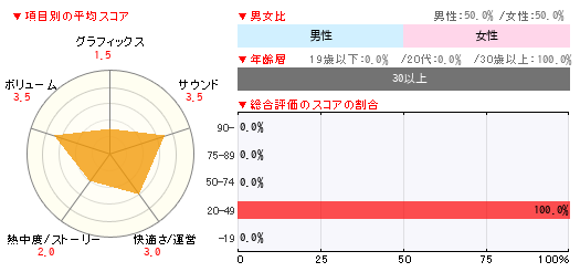 グラフ