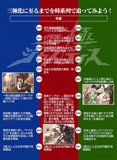 画像ギャラリー No.002のサムネイル画像 / 「三極ジャスティス」,三勢力の対立関係を示す相関図などが公開に