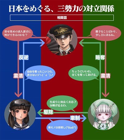 画像ギャラリー No.003のサムネイル画像 / 「三極ジャスティス」,三勢力の対立関係を示す相関図などが公開に