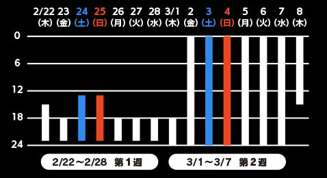 画像ギャラリー No.002のサムネイル画像 / 「三極ジャスティス」CBTが2月22日15時に開始決定。参加者募集枠を拡大＆4Gamerと“最終兵器俺達こーすけさん”がカスミガセキで参戦