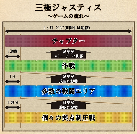 画像ギャラリー No.009のサムネイル画像 / 京極晴也(CV:杉田智和)率いるカスミガセキに勝利を! 「三極ジャスティス」クローズドβテストプレイレポート