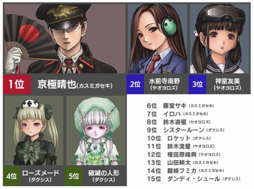 画像ギャラリー No.003のサムネイル画像 / 「三極ジャスティス」,CBT参加者によるアンケート結果が公開。総合評価は★4以上が約60%