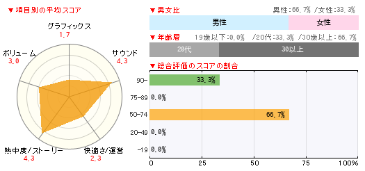 グラフ