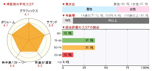グラフ