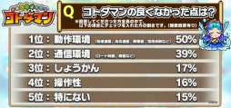 画像ギャラリー No.004のサムネイル画像 / “ことば”で闘うスマホ向けアプリ「共闘ことば RPG コトダマン」,クローズドβテストのアンケート結果とフィードバックレポートが公開に