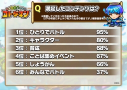 画像ギャラリー No.005のサムネイル画像 / “ことば”で闘うスマホ向けアプリ「共闘ことば RPG コトダマン」,クローズドβテストのアンケート結果とフィードバックレポートが公開に