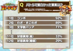 画像ギャラリー No.006のサムネイル画像 / “ことば”で闘うスマホ向けアプリ「共闘ことば RPG コトダマン」,クローズドβテストのアンケート結果とフィードバックレポートが公開に