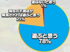 “ことば”で闘うスマホ向けアプリ「共闘ことば RPG コトダマン」，クローズドβテストのアンケート結果とフィードバックレポートが公開に