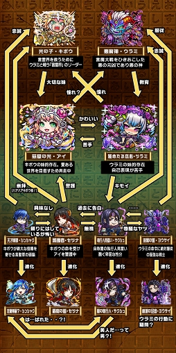 画像ギャラリー No.014のサムネイル画像 / 「共闘ことばRPG コトダマン」,2018年6月28日より新章“辛愛の賢妹編”が開幕。杉田智和さんが世界観を監修した「アイ」「ツラミ」が新たに登場
