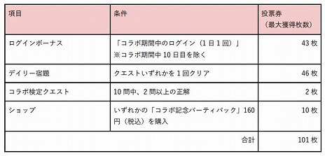 画像ギャラリー No.003のサムネイル画像 / 「コトダマン」と“2023年サンリオキャラクター大賞”のコラボがスタート。ニューワードとキティちゃんがコラボした新キャラクターも登場