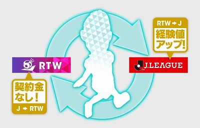 画像ギャラリー No.006のサムネイル画像 / 「サカつく RTW」,アップデートで“Jリーグモード”が実装