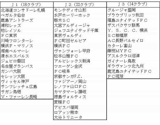 画像ギャラリー No.011のサムネイル画像 / 「サカつく RTW」,アップデートで“Jリーグモード”が実装