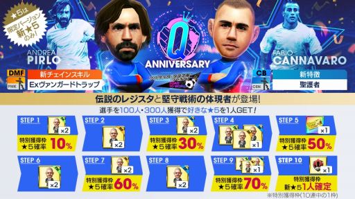 画像ギャラリー No.009のサムネイル画像 / 「サカつくRTW」ファビオ・カンナバーロらが登場する“Q Anniversary LEGEND SCOUT”開催