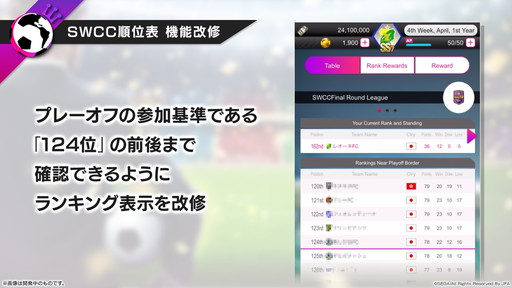画像ギャラリー No.007のサムネイル画像 / 「サカつくRTW」，ロベルト・バッジョ選手の参戦も明かされた“オーナーズフェス 2022 ウィンター”レポート＆プロデューサーインタビュー
