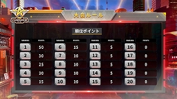 画像ギャラリー No.005のサムネイル画像 / 【PR】王者決定戦の西日本代表9チームが決定。「荒野行動」初となるeスポーツイベント「荒野Championship-元年の戦い」の“西日本王者決定戦”をレポート