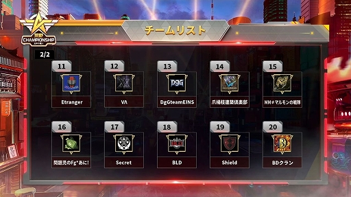 画像ギャラリー No.010のサムネイル画像 / 【PR】王者決定戦の西日本代表9チームが決定。「荒野行動」初となるeスポーツイベント「荒野Championship-元年の戦い」の“西日本王者決定戦”をレポート