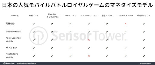 画像ギャラリー No.005のサムネイル画像 / 「荒野行動」が「転スラ」コラボ開始日に直近6か月の最高収益を記録。モバイルバトルロイヤルゲームジャンルで独走が続く