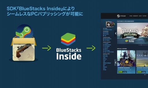 画像ギャラリー No.001のサムネイル画像 / 「BlueStacks」,モバイルゲームをPCゲーム化できるワンステップSDK「BlueStacks Inside」を発表