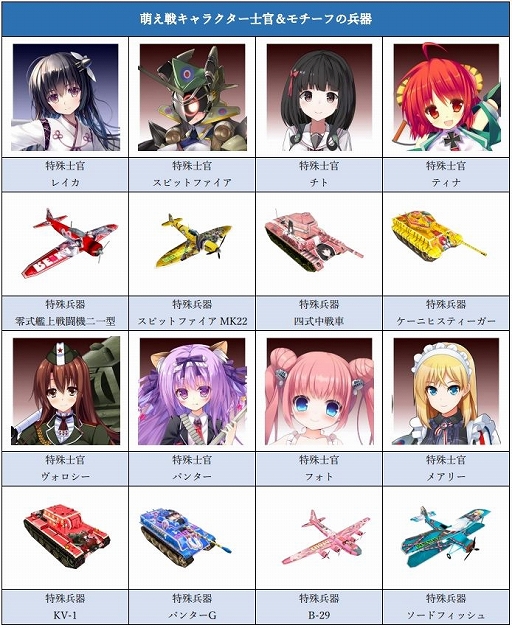 画像ギャラリー No.001のサムネイル画像 / 3DS「大戦略 大東亜興亡史 DX」が本日発売。「萌え戦」シリーズのキャラクターや，計画のみに終わった兵器が使用可能になるDLCも配信